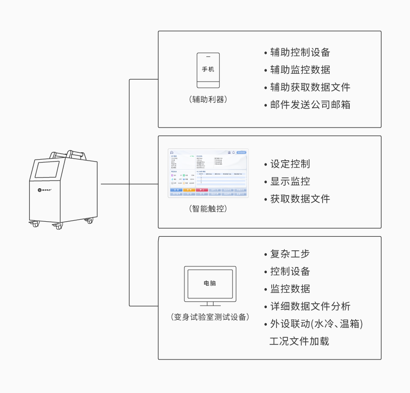 安博手机入口-安博(中国)便携式电池组充放电测试仪_详情-01.png
