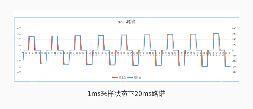 安博手机入口-安博(中国)600kW1650V电池组工况模拟测试系统详情二.jpg